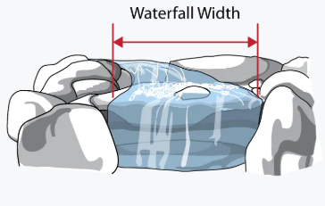 What Flow Rate Does a Waterfall Need?