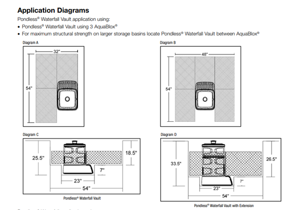 How Big Should a Pondless Waterfall Basin Be?