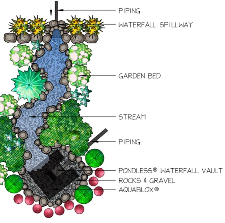 Does a Pondless Waterfall Need Filtration?
