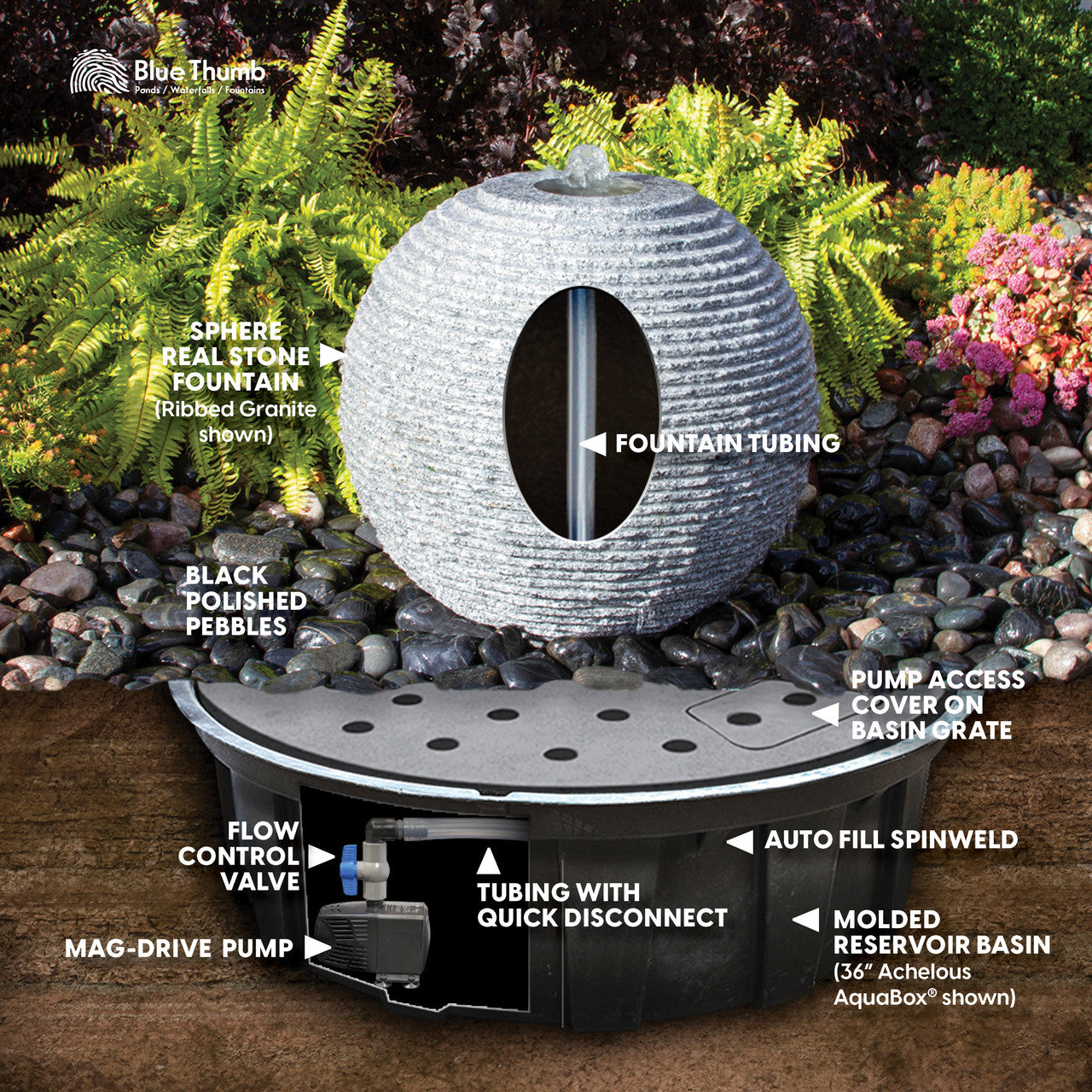 Blue Limestone Sphere Fountain Complete Kit