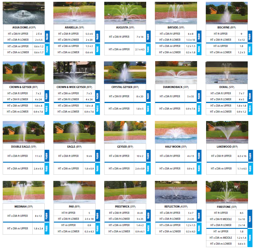Aquamaster Nozzles for 1/2 HP Masters Decorative Series