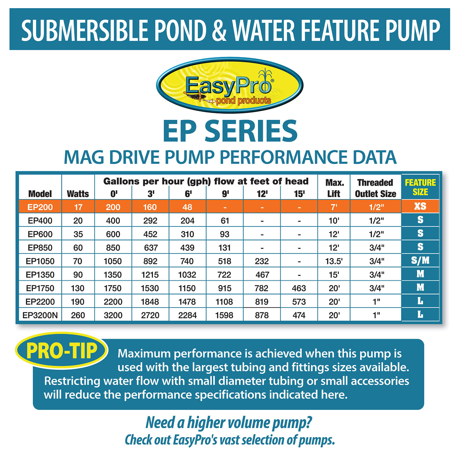 EasyPro Submersible Mag Drive Pumps w/ Fountains – Pondscape