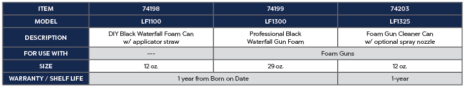 Atlantic FallsFoam Professional