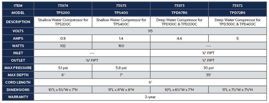 Atlantic Shallow Water Compressor