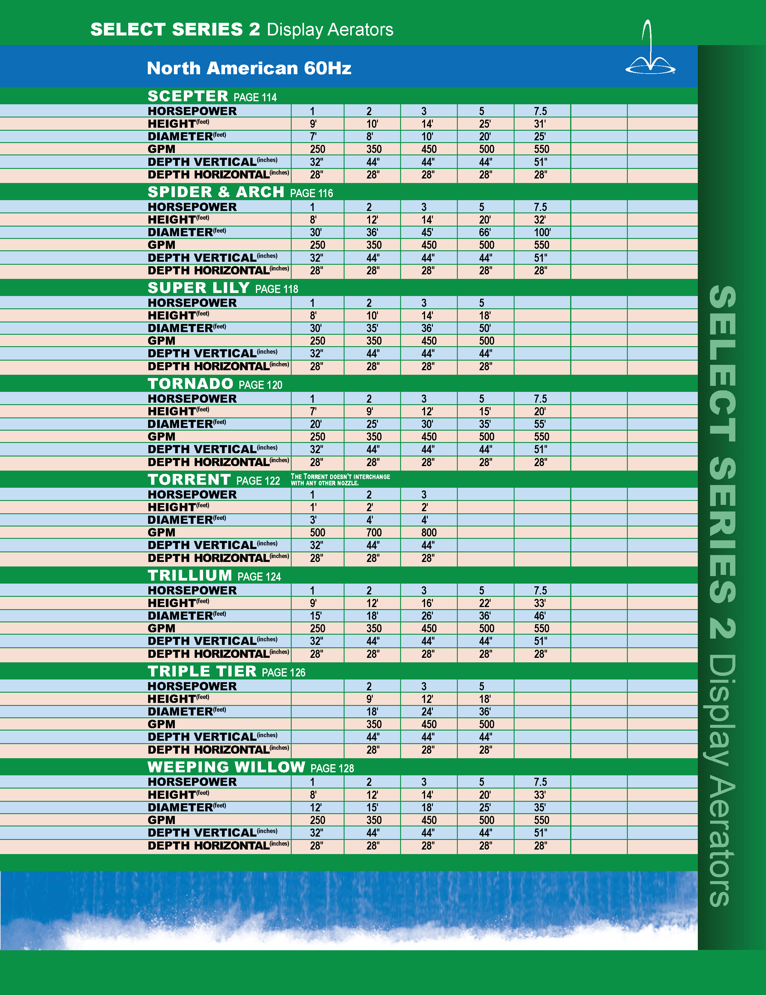 Aqua Control Select Series 2 Display Aerator Nozzles - Thumbnail 2