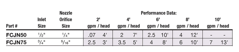 EasyPro Adjustable Smooth Jet Nozzles FCJN Series