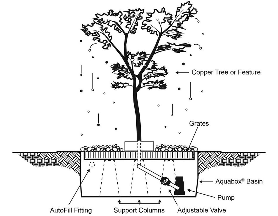 Blue Thumb Sequoia Copper Tree- Complete Kit