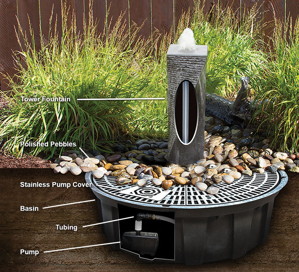 Blue Thumb Square Chiseled Towers Fountain Kit